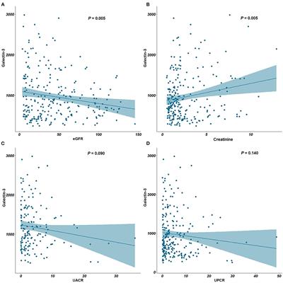 Identification of Galectin-3 as Potential Biomarkers for Renal Fibrosis by RNA-Sequencing and Clinicopathologic Findings of Kidney Biopsy